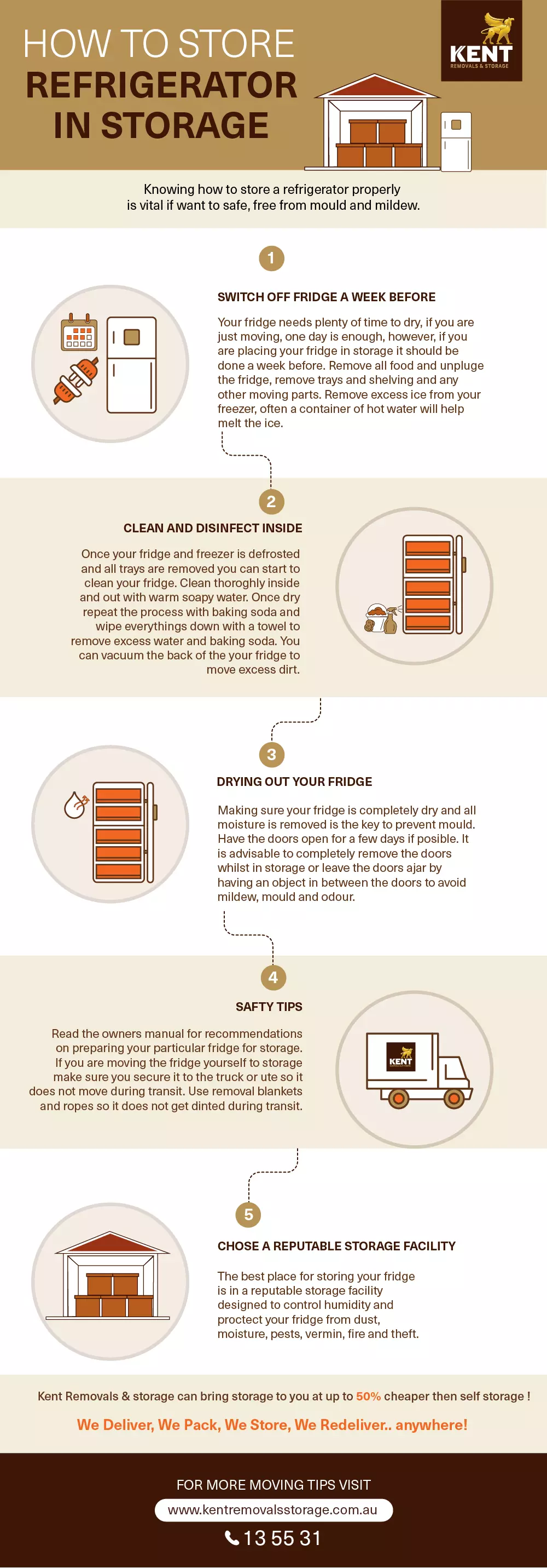 7 Best Tips On How To Move A Fridge 3 HOW TO STORE REFRIDGERATOR IN STORAGE